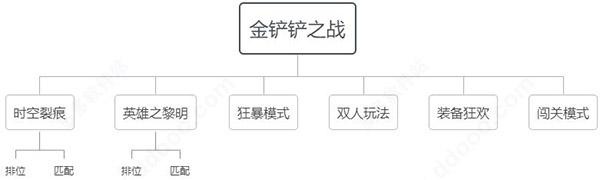 金铲铲之战