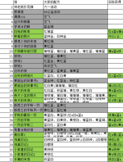 动物餐厅最新版