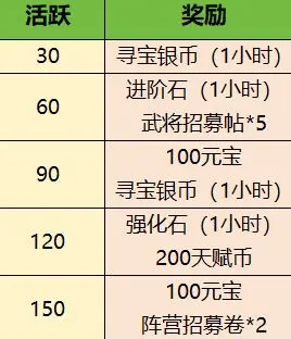 小兵大作战