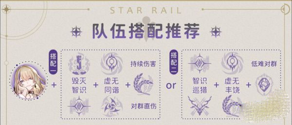 崩坏星穹铁道希露瓦培养组队小技巧 崩坏星穹铁道希露瓦攻略详细讲解