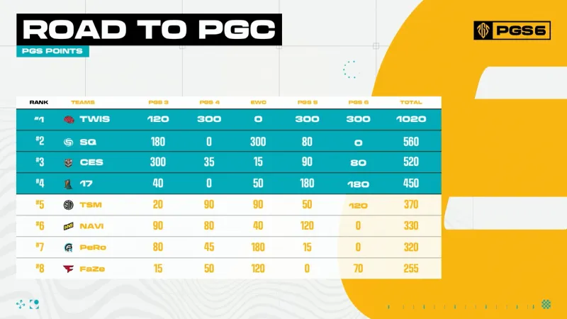 绝地求生pgc2024全球总决赛中国战队 pgc2024全球总决赛中国队伍介绍