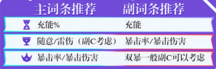 原神欧洛伦该用哪个武器 原神欧洛伦武器推荐分析