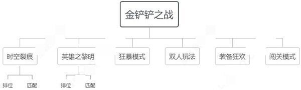 金铲铲之战