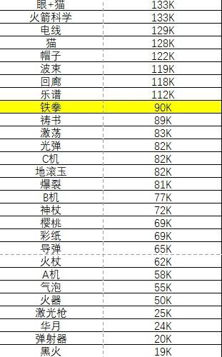 吸血鬼幸存者武器伤害排名展示 吸血鬼幸存者武器强度排行榜