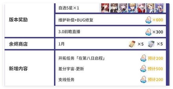 崩坏星穹铁道2.7可以获取多少星琼 崩坏星穹铁道2.7星琼获取攻略