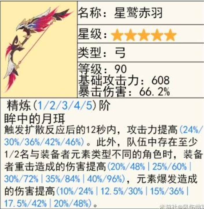原神恰斯卡专武值得抽取吗 原神恰斯卡专武技能介绍