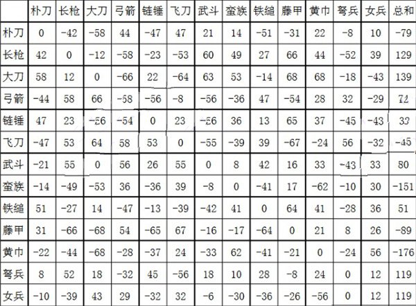 三国群英传2修改版