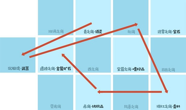 小小航海士外传内购版