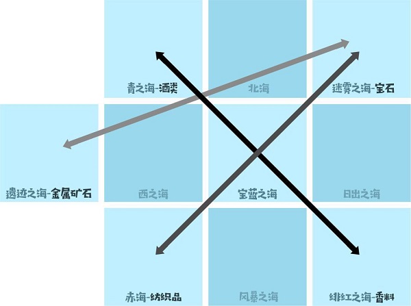 小小航海士外传内购版
