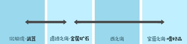 小小航海士外传内购版